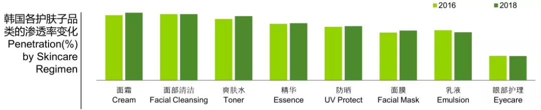 从大数据看亚洲美妆需求，解读品牌最新增长逻辑3.webp.jpg