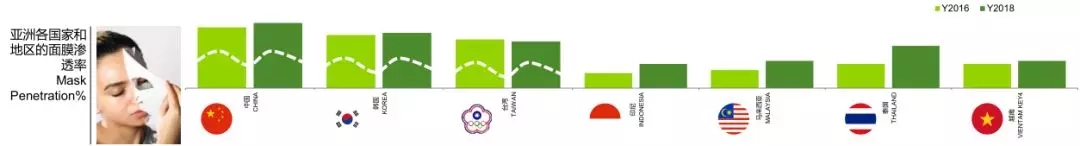 从大数据看亚洲美妆需求，解读品牌最新增长逻辑5.webp.jpg