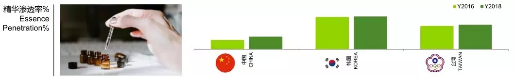 从大数据看亚洲美妆需求，解读品牌最新增长逻辑7.webp.jpg