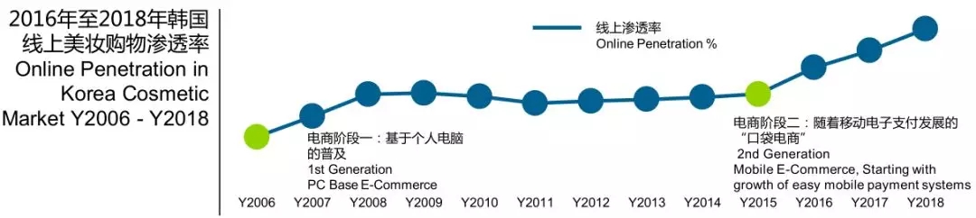 从大数据看亚洲美妆需求，解读品牌最新增长逻辑13.webp.jpg