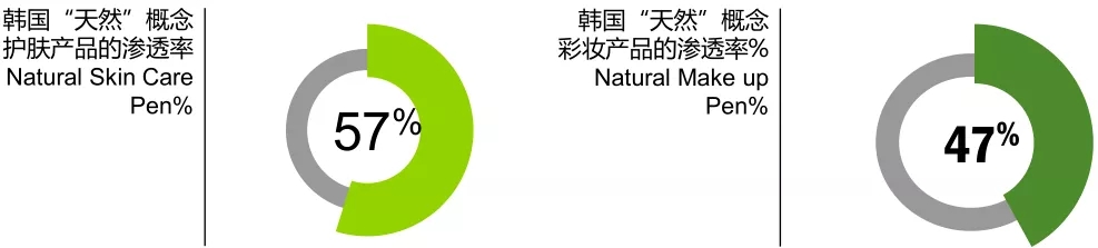 从大数据看亚洲美妆需求，解读品牌最新增长逻辑14.webp.jpg